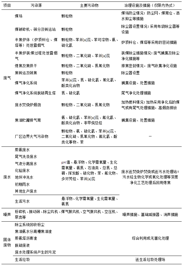 兰炭生产过程中的污染物及防治措施.jpg