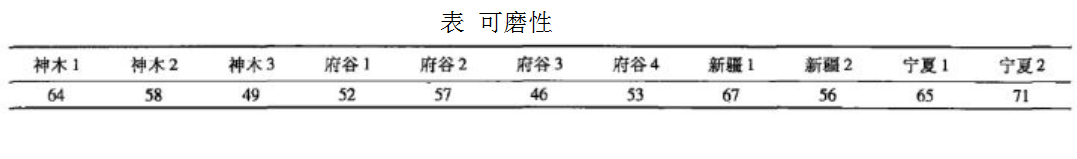 1.31-2 可磨性.png