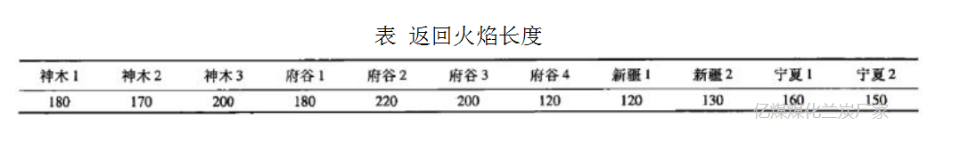 1.31-3 返回火焰长度.png