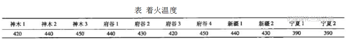 1.31-4 着火温度.png