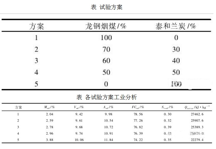 高炉喷吹加兰炭粉实验 4.jpg