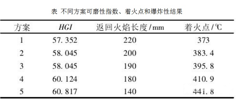 高炉喷吹加兰炭粉实验 5.jpg