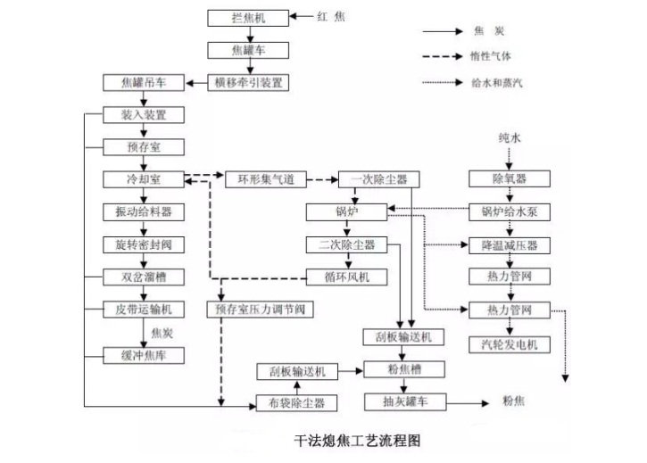 兰炭干法熄焦工艺流程图.jpg